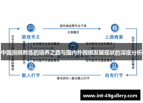 中国围棋教练的培养之路与国内外围棋发展现状的深度分析