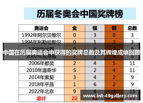 中国在历届奥运会中获得的奖牌总数及其辉煌成绩回顾