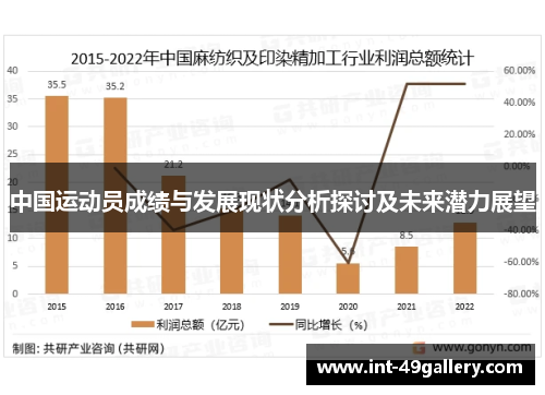 中国运动员成绩与发展现状分析探讨及未来潜力展望