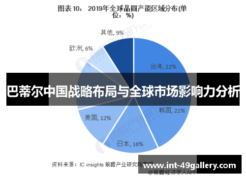 巴蒂尔中国战略布局与全球市场影响力分析