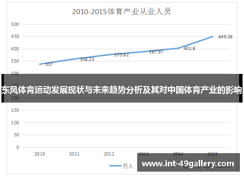 东风体育运动发展现状与未来趋势分析及其对中国体育产业的影响